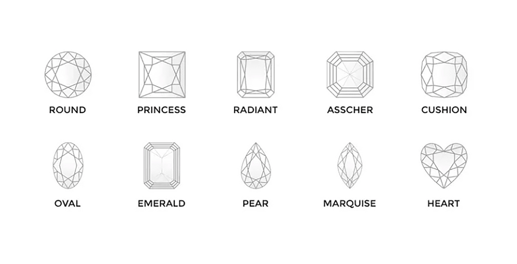 Natural Gemstones List - Popular Guide For Special Occasions